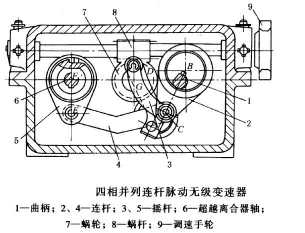 MT型四相并列連桿脈動(dòng)無(wú)級(jí)變速器