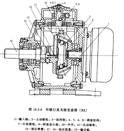HZ環(huán)錐行星無級(jí)變速器簡(jiǎn)介