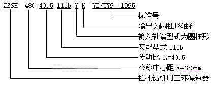Sϵ�����h(hu��n)�p�ٙC(j��)��̖�c��(bi��o)ӛʾ��YB/T79-1995