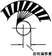 �X݆�����g(sh��)�Z(y��)�F�X݆����(zh��n)�p�����X݆�����X݆��