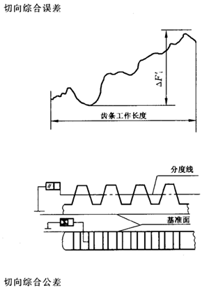 �X�l���X�l�����`���϶�Ķ��x�ʹ�̖