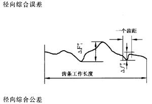 �X�l���X�l�����`���϶�Ķ��x�ʹ�̖