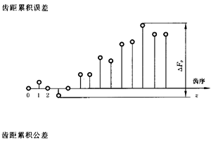 �X�l���X�l�����`���϶�Ķ��x�ʹ�̖