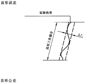 �X�l���X�l�����`���϶�Ķ��x�ʹ�̖