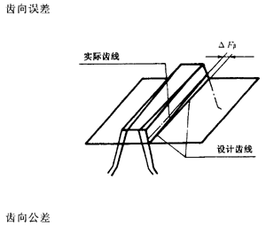 �X�l���X�l�����`���϶�Ķ��x�ʹ�̖