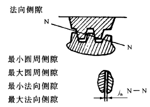 �X�l���X�l�����`���϶�Ķ��x�ʹ�̖