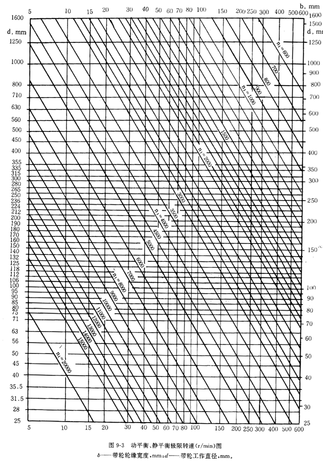 ��݆�Ĳ��|(zh��)������ֲڶȼ�ƽ��