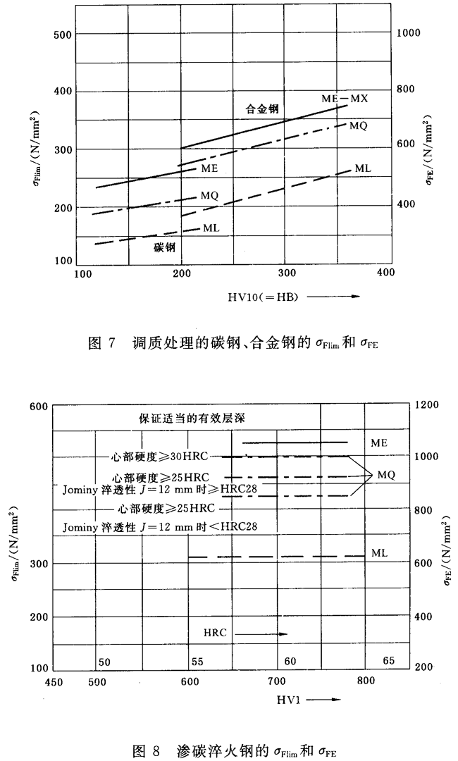 �X݆���d����Ӌ�㷽��݆�X������(qi��ng)��Ӌ��