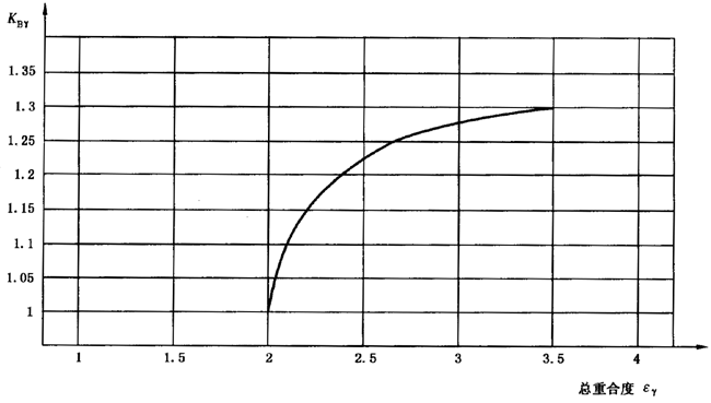 �A���X݆���F�X݆�͜�(zh��n)�p�����X݆�z�ϳ��d����Ӌ(j��)�㷽����2���֣��e�֜ضȷ�Ӱ�����