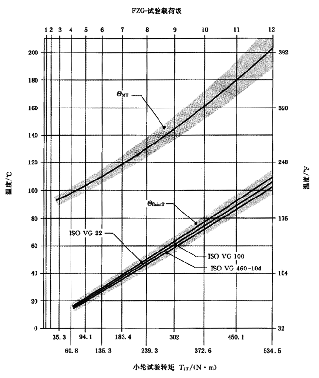 �A���X݆���F�X݆�͜��p�����X݆�z�ϳ��d����Ӌ�㷽����2���֣��e�֜ضȷ�Ӌ��