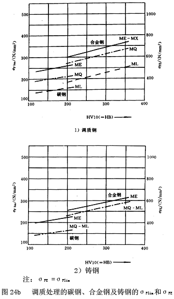 �u�_���A���X݆���d����Ӌ�㷽������ϵ��(sh��)