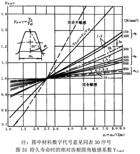 �u�_(k��i)���A���X݆���d����Ӌ(j��)�㷽������(du��)�X���A������ϵ��(sh��)