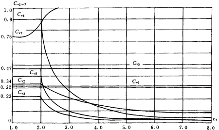 �u�_���A���X݆���d����Ӌ(j��)�㷽�����dϵ��(sh��)KV