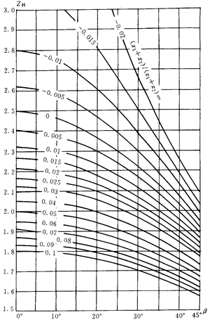 �u�_���A���X݆���d����Ӌ�㷽��Ӌ����|��(y��ng)����ϵ��(sh��)