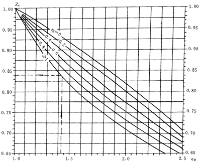 �u�_���A���X݆���d����Ӌ�㷽��Ӌ����|��(y��ng)����ϵ��(sh��)