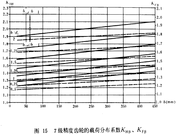 7��(j��)�����X݆���d�ɷֲ�ϵ��(sh��)KH����KF��