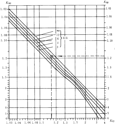 ������(qi��ng)��Ӌ(j��)����X���d�ɷֲ�ϵ��(sh��)KF��