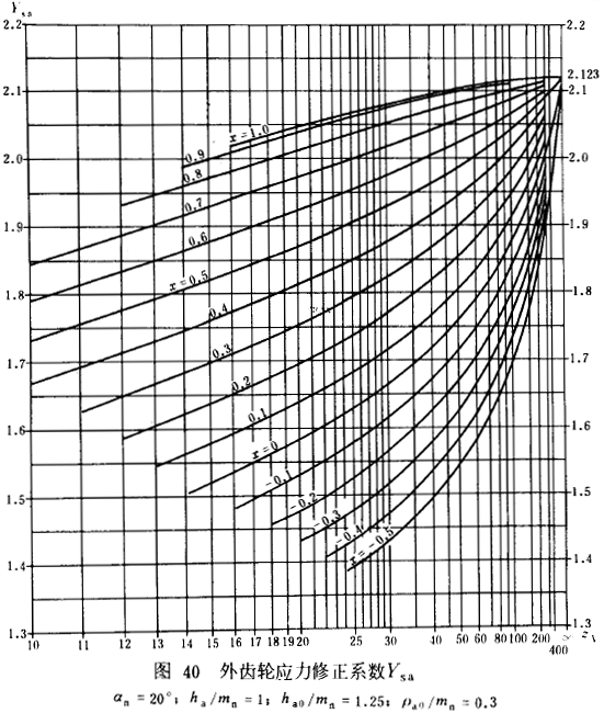 �u�_���A���X݆���d����Ӌ(j��)�㷽���d�ɡ����P(gu��n)ϵ��(sh��)��ƣ�ژO��