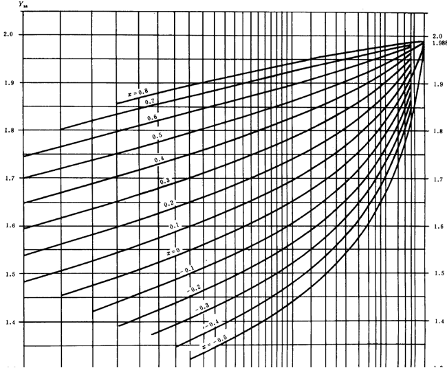 �u�_���A���X݆���d����Ӌ(j��)�㷽���d�������P(gu��n)ϵ��(sh��)��ƣ�ژO��