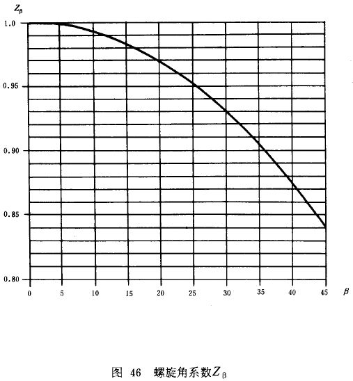 �u�_���A���X݆���d����Ӌ(j��)�㷽���d�������P(gu��n)ϵ��(sh��)��ƣ�ژO��