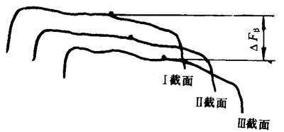 �u�_(k��i)���A���X݆���șz�(y��n)Ҏ(gu��)�����w�`��ęz�(y��n)