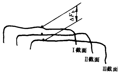 �u�_(k��i)���A���X݆���șz�(y��n)Ҏ(gu��)�����w�`��ęz�(y��n)