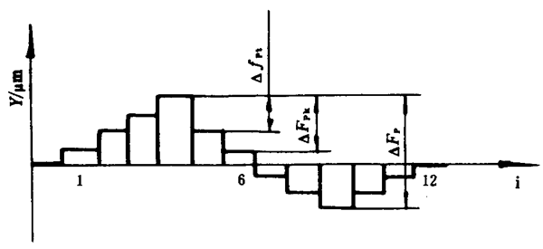 �u�_(k��i)��(xi��n)�A���X݆���șz�(y��n)Ҏ(gu��)���X���`��ęz�(y��n)