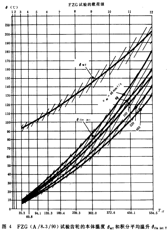 �u�_(k��i)���A���X݆�z�ϳ��d����Ӌ(j��)�㷽�����P(gu��n)����(sh��)��ϵ��(sh��)