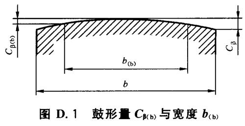 �u�_��ֱ�X��б�X�A���X݆���d����Ӌ�㷽�� ���I(y��)�X݆���ø��C��D