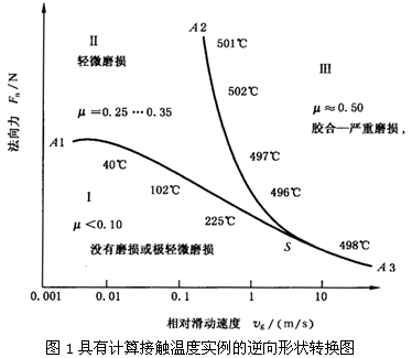 �A���X݆���F�X݆�͜�(zh��n)�p�����X݆�z�ϳ��d����Ӌ�㷽����1���֣��W�ط��z�Ϻ�ĥ�p