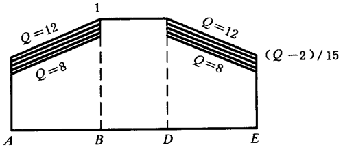 �W�ط��d�ɷ֓�ϵ��