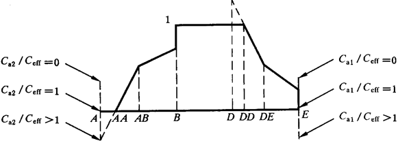 �W�ط��d�ɷ֓�ϵ��