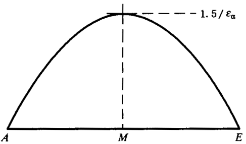 �W�ط��d�ɷ֓�ϵ��