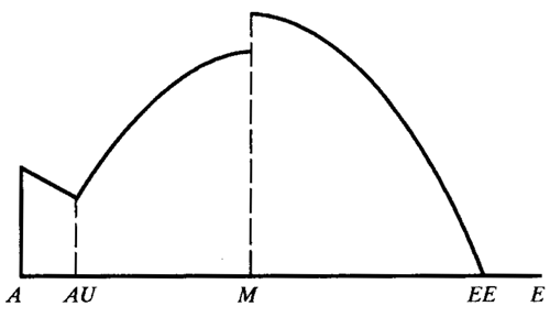 �W�ط��d�ɷ֓�ϵ��