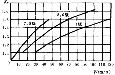 �p�A���A���X݆���d����Ӌ(j��)�㷽���d�������P(gu��n)ϵ��(sh��)