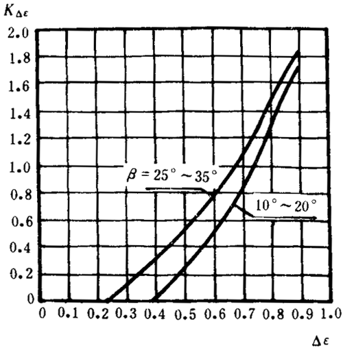 �p�A���A���X݆���d����Ӌ(j��)�㷽���d�������P(gu��n)ϵ��(sh��)