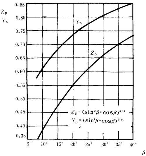 �p�A���A���X݆���d����Ӌ(j��)�㷽���d�������P(gu��n)ϵ��(sh��)