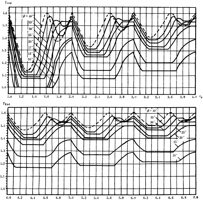 �p�A���A���X݆���d����Ӌ(j��)�㷽���d�������P(gu��n)ϵ��(sh��)