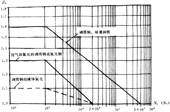 �p�A���A���X݆���d����Ӌ(j��)�㷽���d�������P(gu��n)ϵ��(sh��)