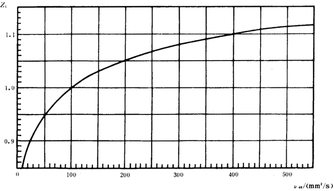 �p�A���A���X݆���d����Ӌ(j��)�㷽���d�������P(gu��n)ϵ��(sh��)