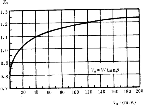 �p�A���A���X݆���d����Ӌ(j��)�㷽���d�������P(gu��n)ϵ��(sh��)