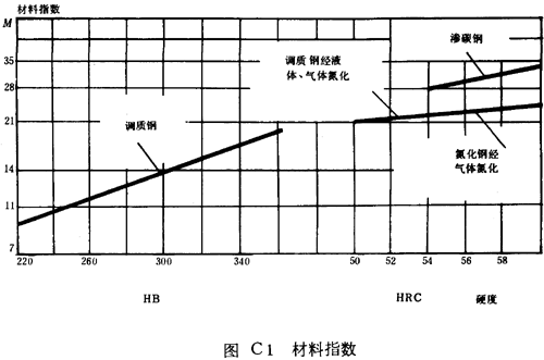 ����ָ��(sh��)