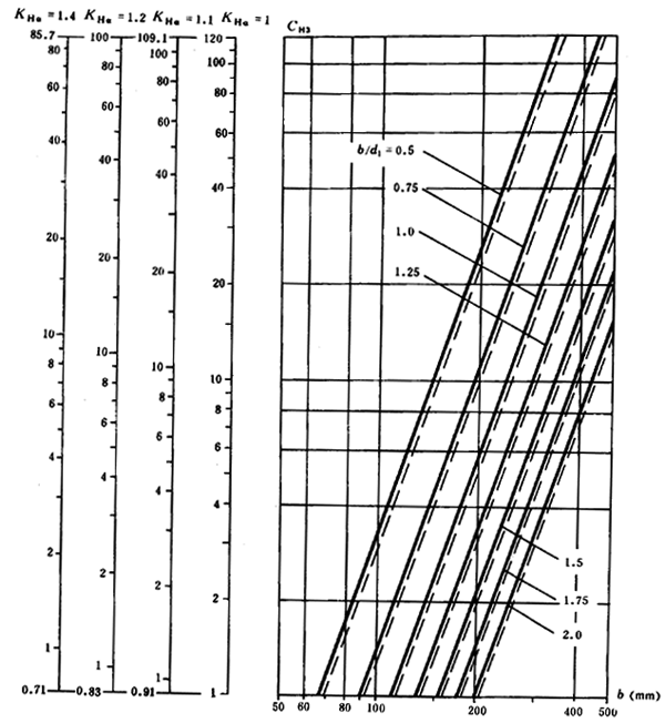 ͨ�ÙC(j��)е�u�_���A���X݆���d��������Ӌ(j��)�㷽���X����|��(qi��ng)��Ӌ(j��)��