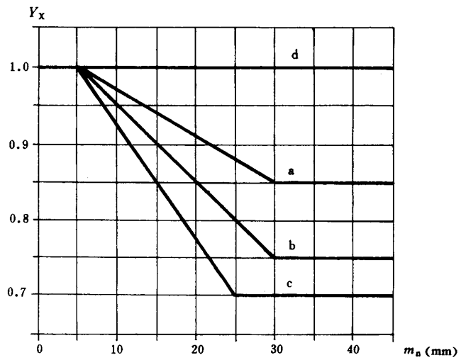 ͨ�ÙCе�u�_���A���X݆���d��������Ӌ�㷽���X����������Ӌ��