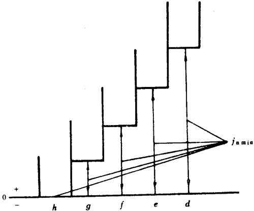 Сģ��(sh��)�A��΁�U��΁݆���Ȃ�(c��)϶