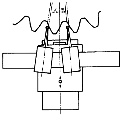 �A���X݆ �z򞌍ʩҎ(gu��)�� ��1���֣�݆�Xͬ���X��ęz�΂��X����X���۷eƫ��ęz�