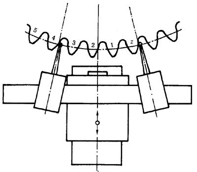 �A���X݆ �z򞌍ʩҎ(gu��)�� ��1���֣�݆�Xͬ���X��ęz�΂��X����X���۷eƫ��ęz�