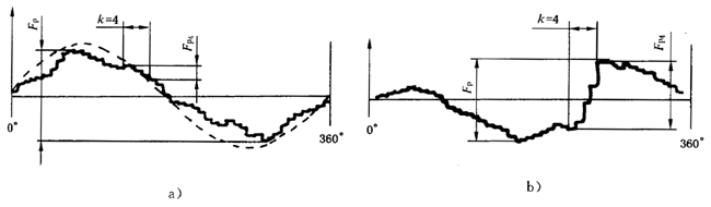 �A���X݆ �z򞌍ʩҎ(gu��)�� ��1���֣�݆�Xͬ���X��ęz�΂��X����X���۷eƫ��ęz�