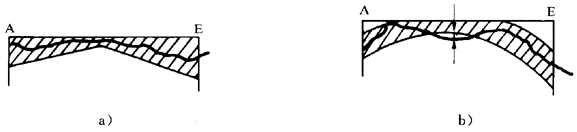 �A���X݆ �z�(y��n)��(sh��)ʩҎ(gu��)�� ��1���֣�݆�Xͬ��(c��)�X��ęz�(y��n)�X��ƫ��ęz�(y��n)