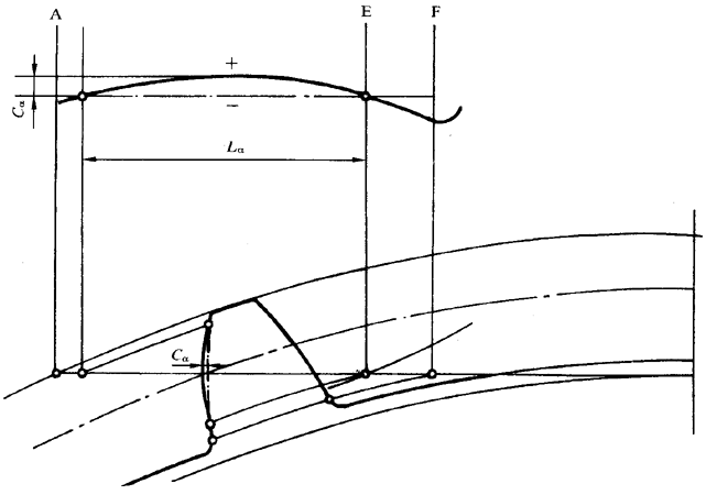 �A���X݆ �z�(y��n)��(sh��)ʩҎ(gu��)�� ��1���֣�݆�Xͬ��(c��)�X��ęz�(y��n)�X��ƫ��ęz�(y��n)